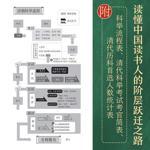 【京东快递】科举1300年（中国读书人的阶层跃迁之路，读懂中国历史，无法绕开的科举1300年。比通俗更，比更通俗，赠“甲名 科举1300年