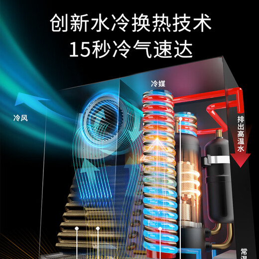 Westinghouse air conditioner, extremely fast cooling, all-in-one, no external unit, no punching, kitchen air conditioner, large air volume, water cooling, heat dissipation, anti-oil pollution, under-counter household air conditioner, small 1.5 HP WHSK33D 3300W cooling capacity