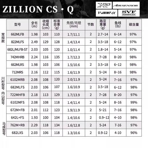 DAIWA达亿瓦子龙ZILLION CS Q路亚竿翘嘴鳜鱼鲈鱼远投虫竿钓鱼竿钓竿 2.03米 682LXS直柄2节 马成款
