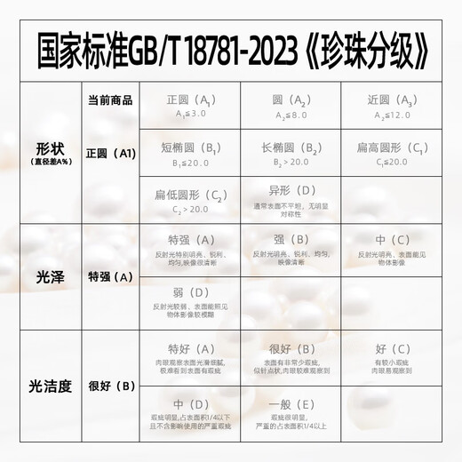 Queen of Pearls Princess Diana Style S925akoya Seawater Pearl Pendant Pearl Necklace for Women Birthday Gift S925 Silver + S925 Silver Flash O Chain 8.5-9mm