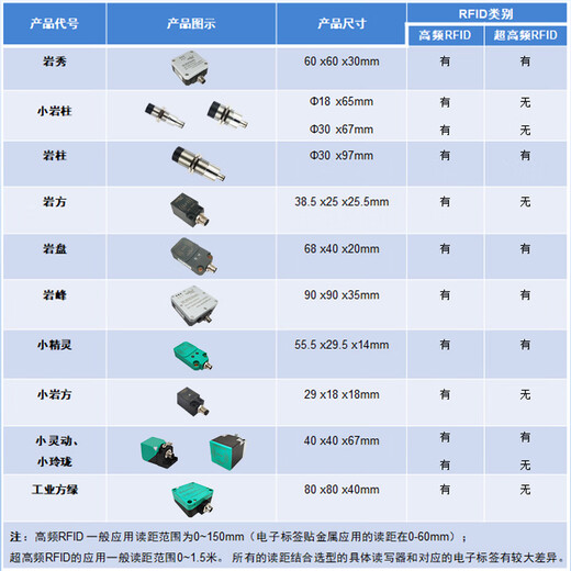 泰合森小尺寸螺纹圆柱型工业高频RFID读写器  读写头 工位读卡器 13.56MHz ISO15693协议载码体 小岩柱 YZ805-RS232【串口协议】