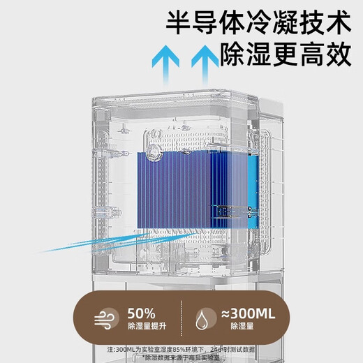The small cleaner chooses German dehumidifier for home bedroom silent dehumidification, moisture absorption in the rainy season, small basement air dehumidifier, flagship model 1.2L