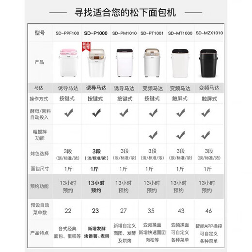 Panasonic SD-MZX1010 bread machine household fully automatic frequency conversion intelligent dough mixer 9 new PM1000 80% new trial machine