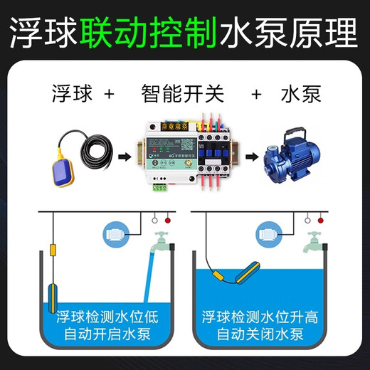 Puffin remote control switch fully automatic intelligent drainage float switch controller water tower pump water level control box three-phase sewage single-phase 220V 7.5KW (float type)