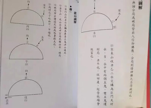 杨公风水赣州杨廖曾仙师水法通解杨救贫传家藏抄本三合九星水法。杨筠松，唐代人（西元八三四年～九年），后曾以地理术传曾文迺，廖瑀，世称救贫仙人。传承已经一一二年之久，是真正的神仙之学144页