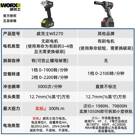 
BEYZK Wax Electric Wrench WE271 Shelf Lithium Battery Handheld Large Torque Brushless Wind Cannon Impact Wrench WU279 WU279+WU3884.0 Double Electric Double Charging