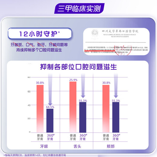Colgate 360 Multi-effect Care Toothpaste Gum Protection Contains Fluoride, Anti-moth, Fresh Breath, Removes Dental Plaque 180g, Essence Gum Care