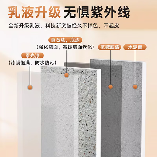 惠利得4斤用真石漆外墙漆自刷修补可喷砂石头可批刮漆防水防晒天然彩砂 JL-9901 2L