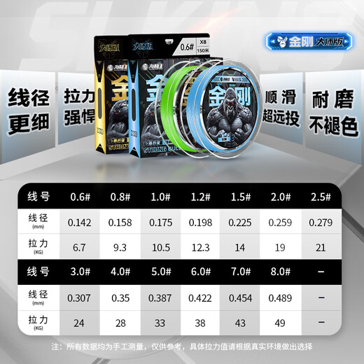 Sea Dragon King Vajra Blue 8-carved Pe Line Vajra Master Edition 100 meters [heavy blue] 0.8
