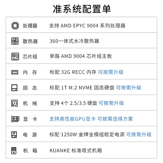 Chu fei amd Einkanal EPYC Xiaolong 9654/9754 Deepseek Simulation/Deep Learning/CPU-Rendering/Elektromagnetische wissenschaftliche Computer-/Finite-Elemente GPU-Server Einkanal 9554 64 Kerne 128 Threads 3.1g 128G D5 Memory + R.