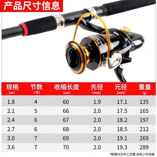 Sea Rod Road Rod Ультрагарная установка Super Hard Hard-Range Shot Swind Оборудование Комбинированное рыбацкое рыболововое литье с удилища Рыбалка Морская рыбалка Морская рыбалка 2,4 м Черная обнаженная стержень (без рыбалки, без установки)