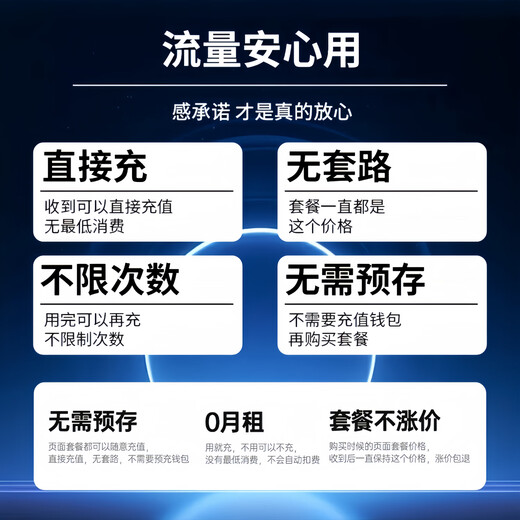 Ye Teng wifi portátil móvil sin necesidad de almacenar previamente wifi inalámbrico6 soporte portátil sin tarjeta dispositivos 4G/5G en todo el país tráfico ilimitado 2025 nuevo modelo insignia de pantalla a color China Mobile + red dual China Unicom + batería grande de 3000 mAh