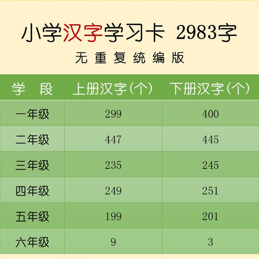 小学汉字卡统编无重复版2983张莱特纳学习卡片盒专用按年级分上下 五年级 674张 年级间有重复