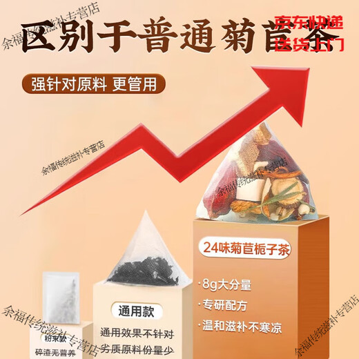 Verwenden Sie Peking Tongrentang Chicory Gardenia Tee Poria pueraria Wurzel authentisch grünes Geld Willow Murata Blatt Lily Gardenia Rohkamellien Tee [1 kleines Paket] Erleben Sie eine kleine Menge zu einem Zeitpunkt, die nicht empfohlen wurden