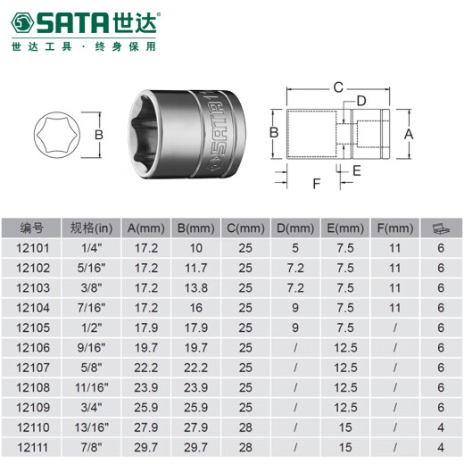 
Shida Imperial Zhongfei Sleeve 10mm Standard 38 Hexagonal Plum Blossom Sleeve Head Single 6-corner Casing Head Tool 12109/ 3/4