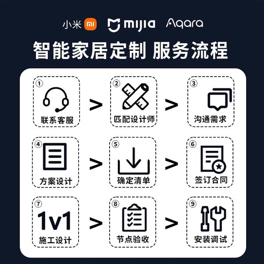 Xiaomi Mijia Whole House Smart Home Control System Set Xiaoai Smart Curtain Lighting Security Solution Free Receive Solution Design Consult Customer Service Whole House Smart Customization/Villa/Large Flat Floor