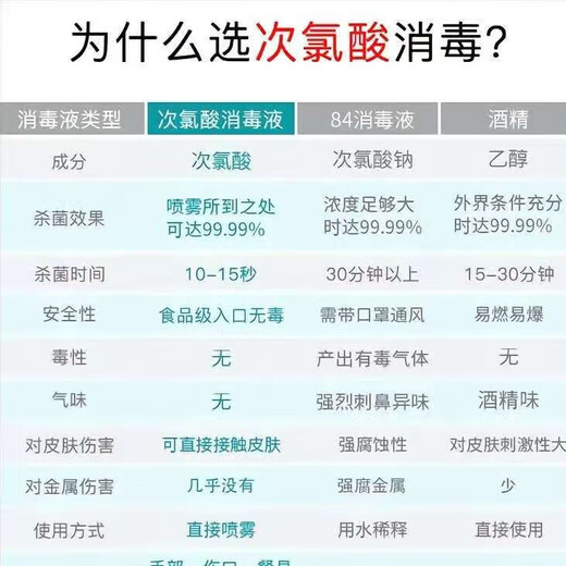 Sea Snail Hypochlorous Acid Disinfectant 500ml Press Hand-Free Disinfectant Household Baby Children A Flu Sterilization Alcohol-Free