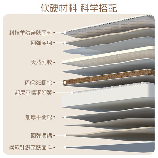 
Yejuchu Hilton Simmons mattress 1.8*2m silent spring mattress 20cm thick coconut brown mattress latex mattress classic alpaca suede fabric [Healthy Ridge 20CM] 1350mm*2000mm