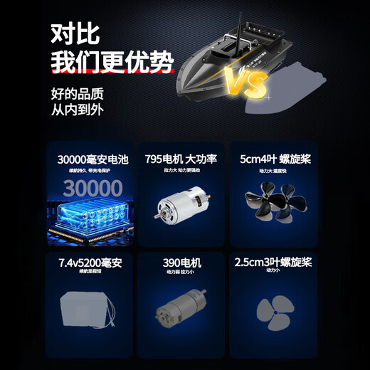 鱼儿郎新款12v高速GPS自动返航打窝遥控船钓鱼专用拉网拖钩送饵船 【中国红】12v单仓【15A电池1块