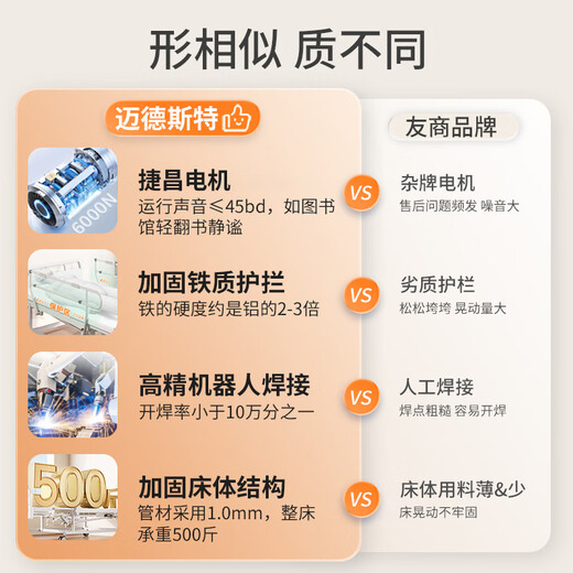 Elektrisches Pflegebett von Medester für zu Hause, Lähmungsbett für ältere Menschen, medizinisches Multifunktionsbett für ältere Menschen, intelligentes Bett A25-2.0