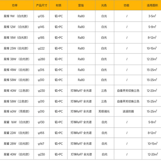 Foshan Lighting (FSL) LED ceiling lamp wick replacement magnetic lamp plate patch modification lamp panel energy-saving round module 48W white light (6500K) 315mm including binding posts