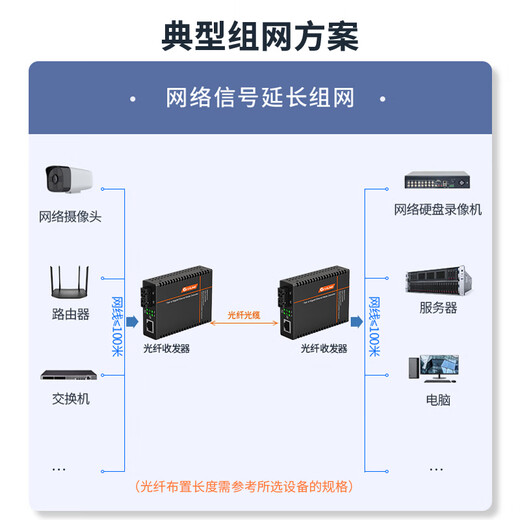 NetLink HTB-GS-03/M Gigabit Multimode Dual Fiber Faser-Transceiver Engineering Telecom Grad Optoelektronischer Konverter 850 nm DC5V Ein Paar
