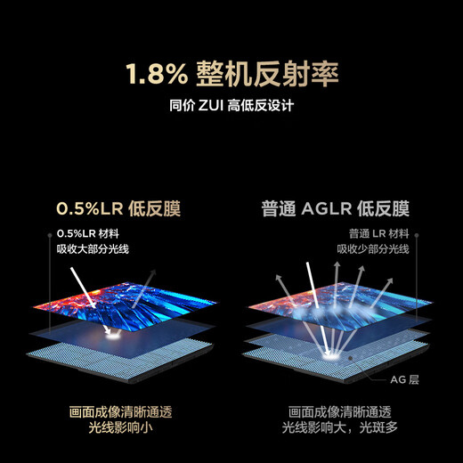 FFALCON Thunderbird TV 65 Crane 6 Ultra 25 models (PLUS version) 65-inch QD-MiniLED high-end VA home appliances state-subsidized TV 65S595C Ultra