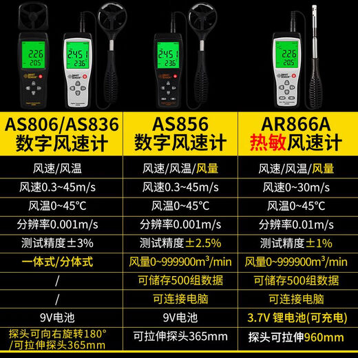 Xima AS806/836/856 anémomètre thermique de haute précision, instrument de mesure du volume d'air, testeur ST9866 (vitesse du vent/pression atmosphérique)