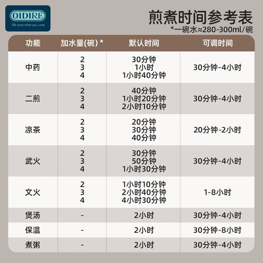 OIDIRE (Odd Point) Chinese Medicine Pot Electric Casserole Health Pot Chinese Medicine Pot Split Ceramic Fully Automatic Intelligent Electric Casserole Stewing Medicine Pot 4.5L ODI-JYH4501