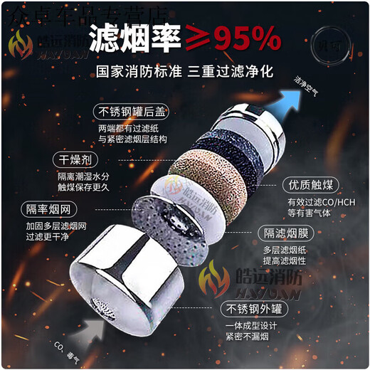 Fire mask national standard 3c certified fire-proof, smoke-proof and gas mask hotel home fire escape self-rescue respirator Guian fire mask TZL30