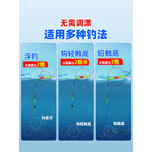 Yingke imported fishing line, no adjustment, no knots, seven-star floating fish float main line set, fishing finished product combination set, complete set 5.4 meters 5.4 meters olive - knotless quick lock - second line change 3 rolls 0.8 imported raw silk - tensile strength increased by 20%