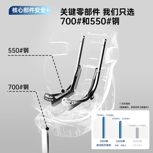 Jingjing Tokyo-made child safety seat 0-6-7 years old baby i-Safe dual ventilation heated star cabin pro star fog gray