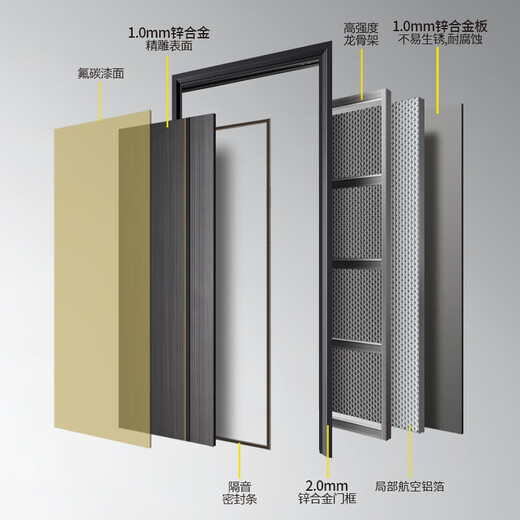 Fuderson Class A Security Door-Eingangstür Neues Eintür-Sicherheitstor der Muttertür + Anti-Plitten versteckte Scharnier + partielle Aluminiumfolie Füllung + Smart Door einzeln