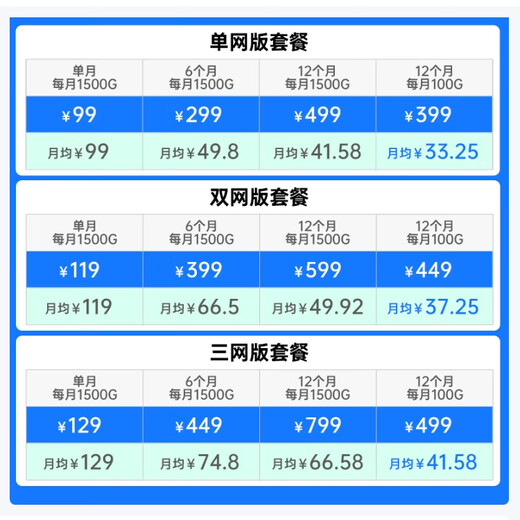 ZTE U50 Pro portable wifi6 mobile 5G accompanying full network communication long battery life router power bank car unlimited wifi card wireless broadband portable 2025 model ZTE U50pro contains 100G*6 months