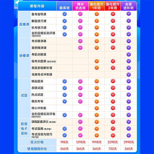 2025年医学正副高级职称妇产科学副主任医师考试题库章节真题冲刺模拟考试宝典激活码精讲视频课程讲义 副高【019】妇产科学-约13566题 强化提升班【两年版】