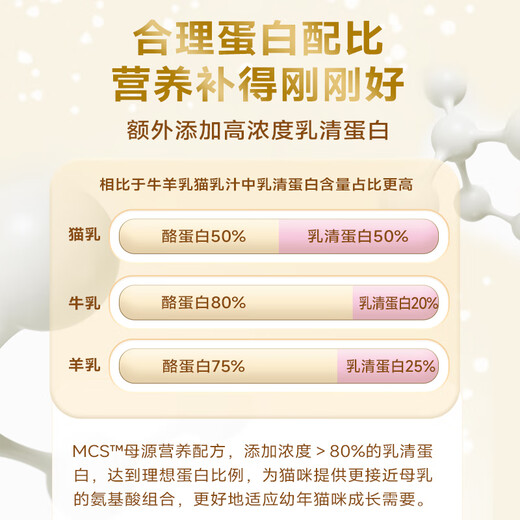 McFudi Goat Milk Powder Cat and Dog Milk Powder MCS Nutritional Formula Goat Milk Powder Newborn Puppies Adult Dogs Cat Pet Nutrition MCS Cat and Goat Milk Powder Taste New 30g