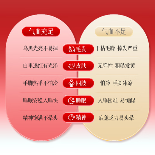 美媛春阿胶黄芪补气血口服液改善贫血阿胶浆女人成人中老年补铁养血送礼 6盒【周期装】