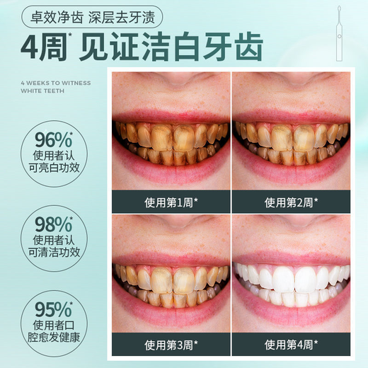 Leopard brand electric toothbrush with 4 brush heads, sonic, multiple modes, long battery life, exquisite gift box, holiday gift for parents, boyfriend, friends and wife, BP-P1 electric toothbrush head (pack of 5)