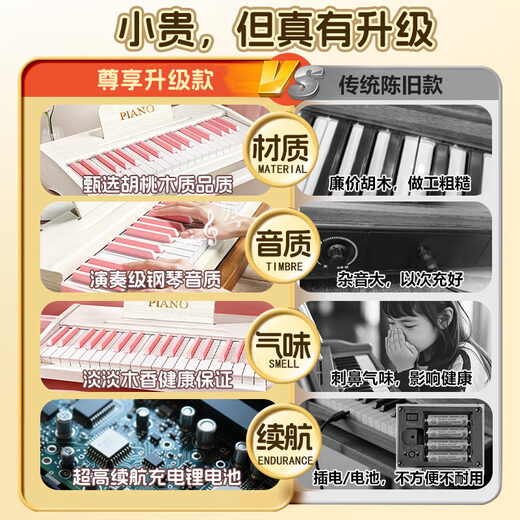 Piano pour enfants de Bei Chuzhong Small Electronic Piano 1-3-6 ans cadeau d'anniversaire garçon et fille d'un an