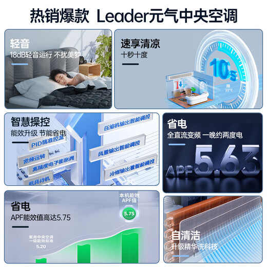 Haier 15% off when placing an order. Central air conditioner produced by Zhijia, one to four, one to three, full DC frequency conversion, first-class energy efficiency, intelligent IoT self-cleaning leader Yuanqi 7 HP, one to five, four rooms and one living room, 140 double fans