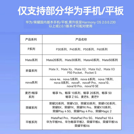 Huawei (HUAWEI) tag anti-lost device for pets, dogs and cats, locating artifact for the elderly, children and car keychains, anti-lost elf search, Huawei Tag single piece simple package