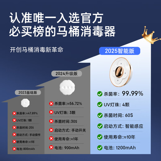 Oppein automatic toilet sterilizer, toilet guard, ultraviolet disinfection, ozone deodorization, waterproof and rechargeable model, can be used repeatedly. Take one shot and shoot two. Sterilize and disinfect and get ten aromatherapy.