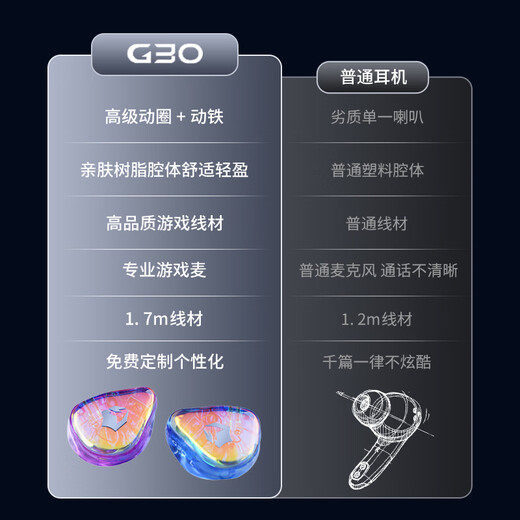 EPZ g30 free customization wired headphones high-end gaming headphones in-ear hifi music high-fidelity e-sports Delta Action/Fearless Contract professional competition independent microphone standard version e-sports grade 1.7 meters type-c supports EQ tuning