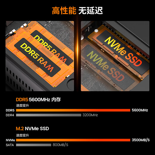 Panlei's new mini host Ryzen R5 7640HS mini host Zen4 architecture 4nm 16G 512G high-performance gaming office desktop computer small host subsidy 20%