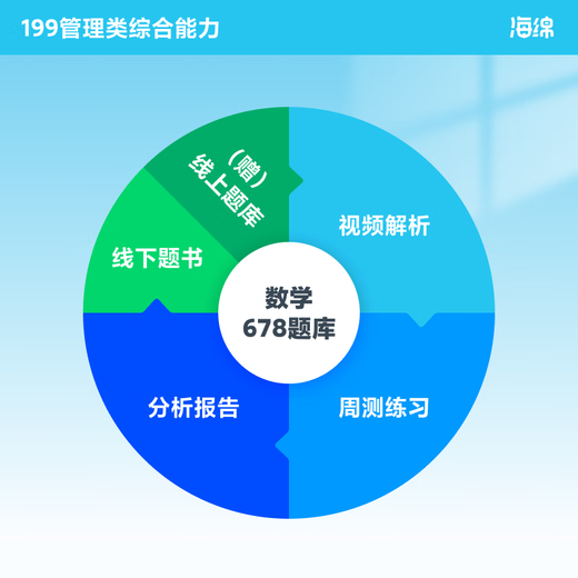 New version] 2026 Postgraduate Entrance Examination Management Joint Examination 199 Sponge MBA Tube Comprehensive Sponge 678 Question Bank Logic + Mathematics MPA MPAcc Practice Simulation Questions [Spot] 2026 Sponge Tube Comprehensive 678 Question Bank Logic Volume