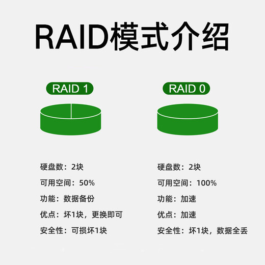 Lenovo (Lenovo) ThinkSystem ST45 v3 petit serveur tour 4U hôte AMD EPYC 4464P douze cœurs 3,7-5,4 GHz 64 Go de mémoire 丨2 1,92 T SSD de classe entreprise 丨RAID1