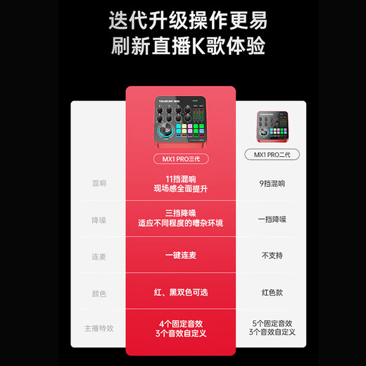 TAKSTAR MX1 PRO third generation mobile live broadcast karaoke sound card portable outdoor live broadcast equipment set