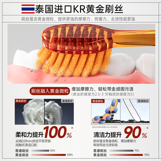 Yang Elf small head super soft bristle toothbrush gold brush filament gum protection soft bristle adult toothbrush ladies care for sensitive gums