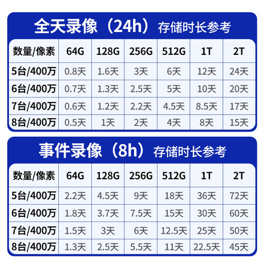 HIKVISION海康威视无线wifi监控摄像头套装360度全景400万8路超清云台旋转手机远程室内可对讲免布线安装