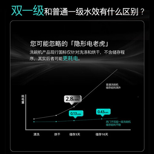 Siemens (SIEMENS) Black Magic Mirror 636Ultra 16 sets + 3 embedded dishwashers Smart Clean Rubik's Cube high-end version Double first-level certification Water saving and energy saving One-click single disinfection SJ43HB08KC